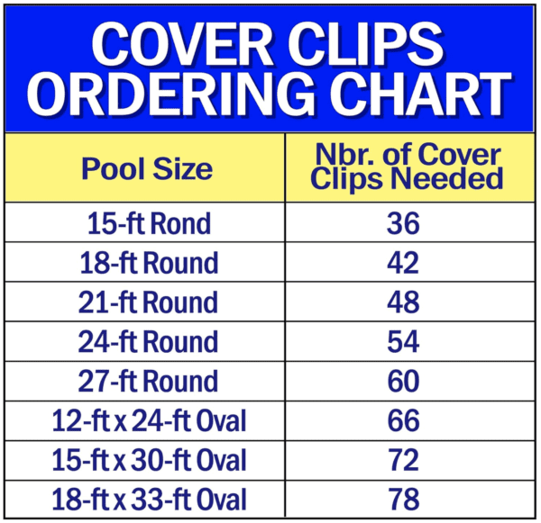 Winter Cover Clips, 30 Count ordering chart.